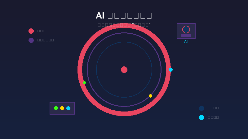 AI原生粒子加速器：让大型科学设施学会’自动驾驶’