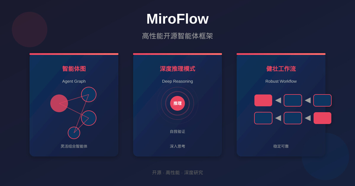 一分钟读论文：《MiroFlow：面向深度研究任务的高性能开源智能体框架》