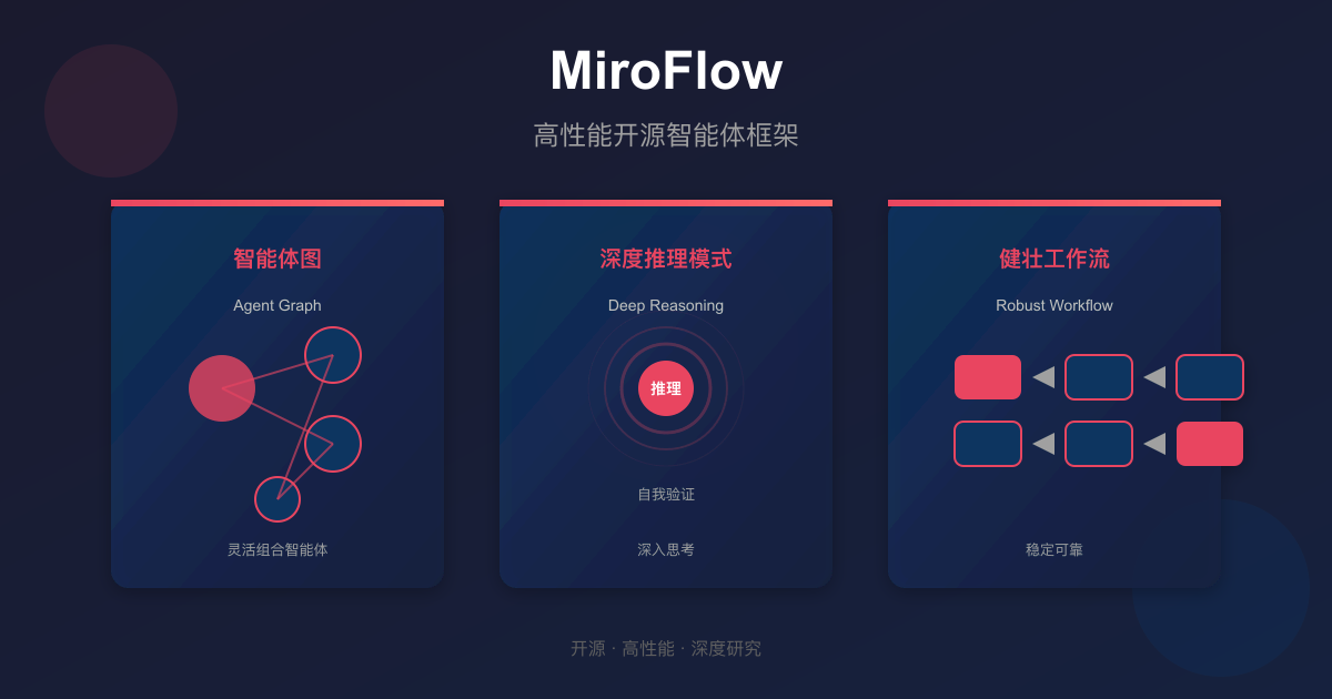 MiroFlow 智能体框架