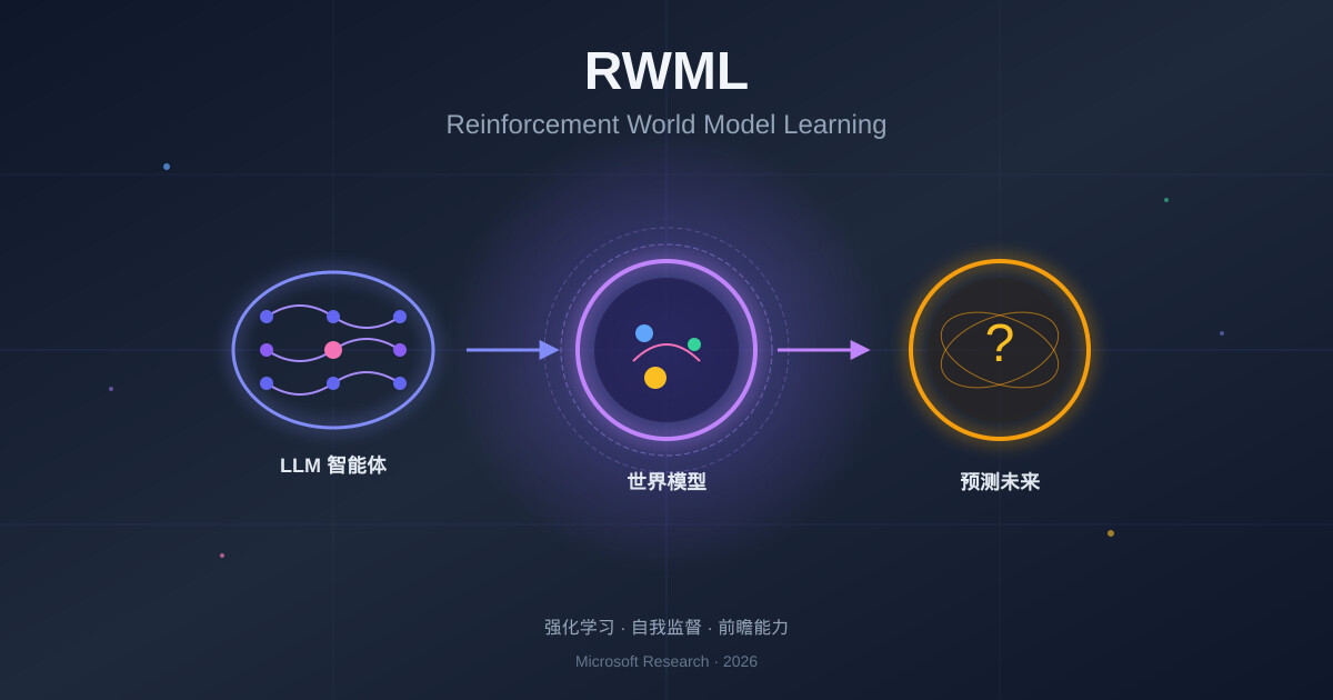 一分钟读论文：《RWML：让 LLM 智能体学会预测未来》