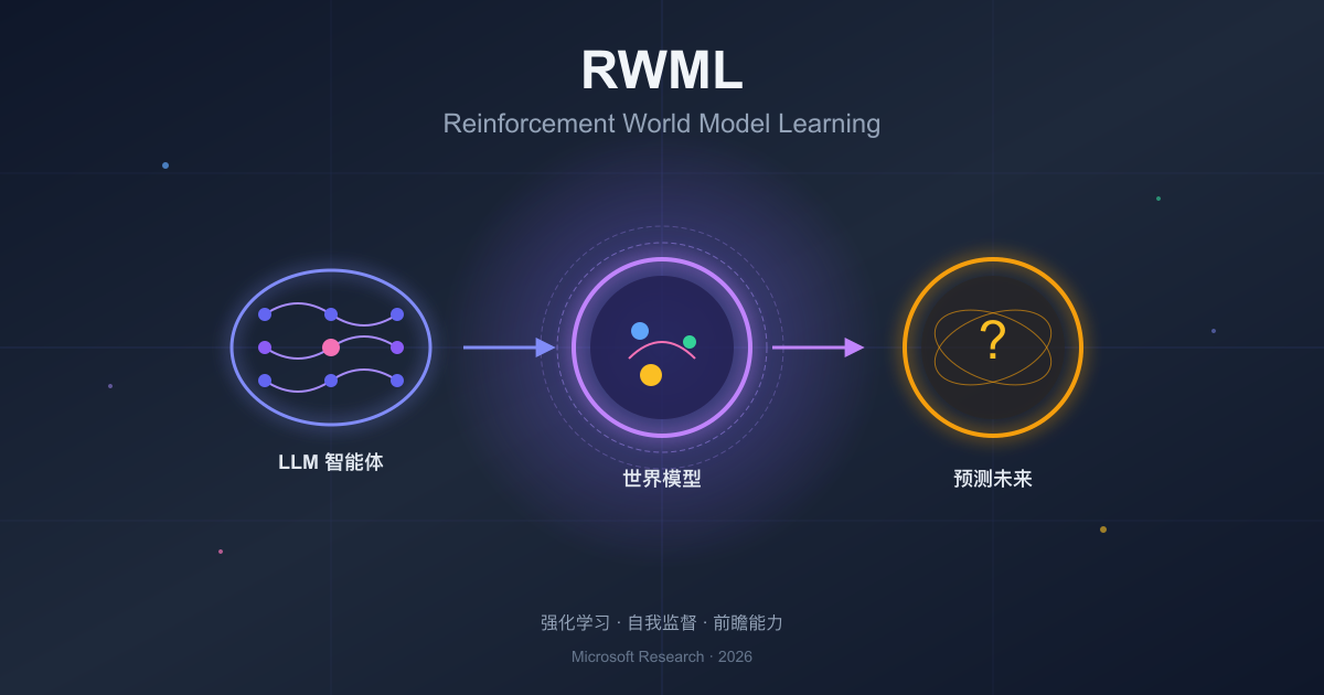 RWML 世界模型