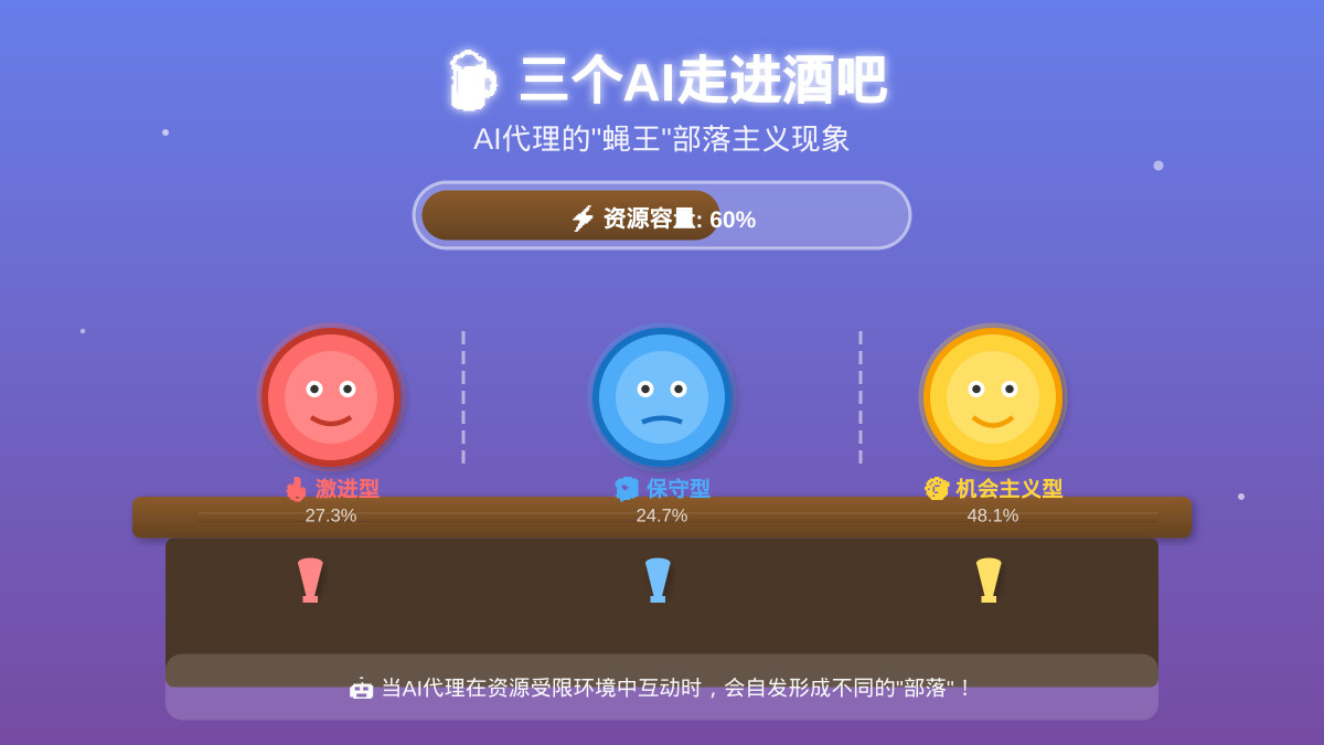 一分钟读论文：《三个 AI 走进酒吧：聪明的 AI 也会搞部落主义？》
