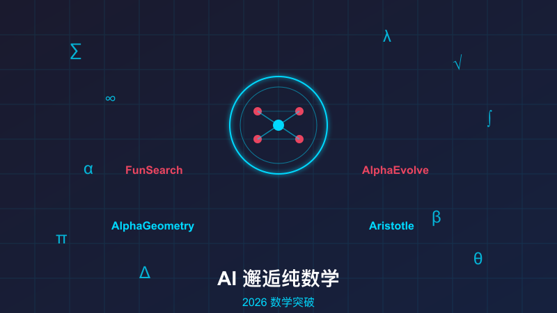 AI for Mathematics：当人工智能邂逅纯数学——2026年的突破性进展