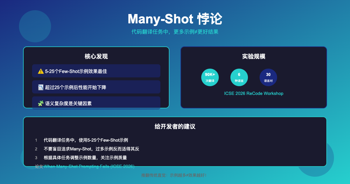 一分钟读论文：《当 Many-Shot Prompting 失败时：LLM 代码翻译的实证研究》