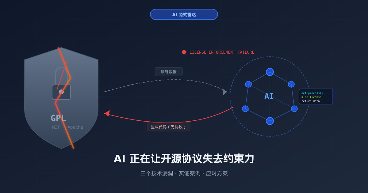 AI 范式雷达：《AI 正在让开源协议失去约束力》