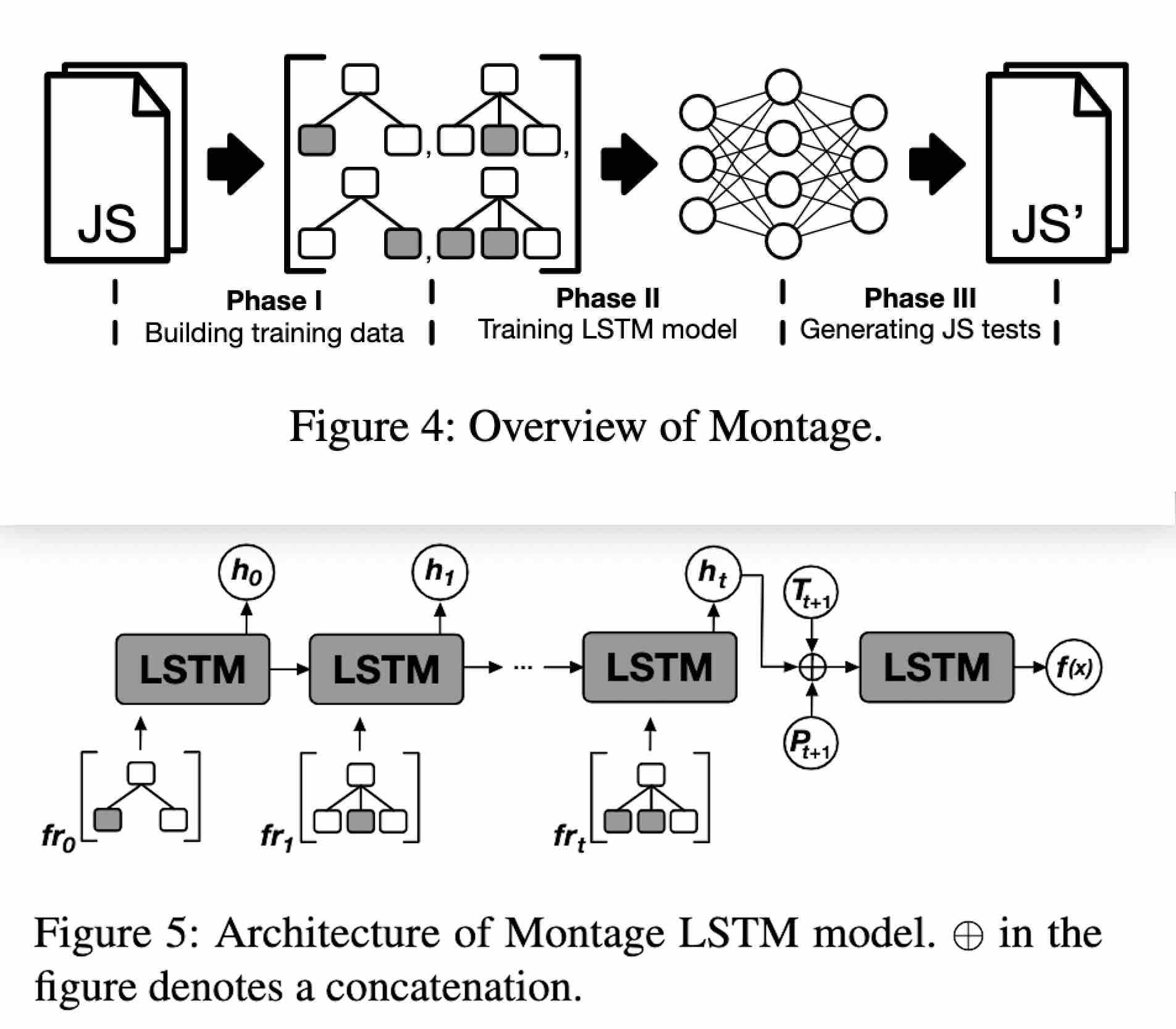 一分钟读论文：《Montage：基于神经网络语言模型 (NNLM) 实现 JS 引擎模糊测试器》