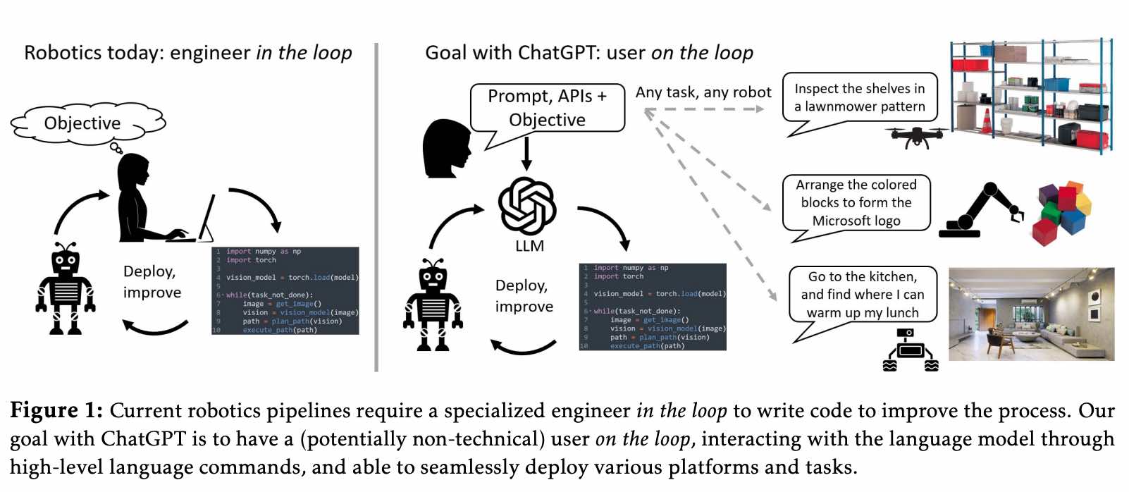 一分钟读论文：《ChatGPT  for Robotics：设计原则和模型能力》